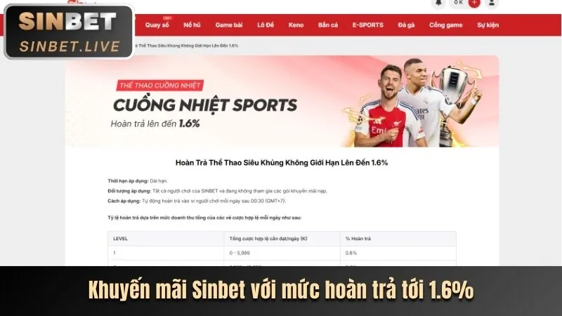 Hoàn trả hàng tuần vn69 login